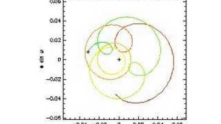 Earths Orbit Eccentricity Precession Last Million Years [upl. by Rennie863]