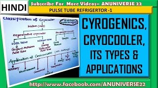 हिन्दी CRYOGENICS CRYOCOOLER TYPES amp APPLICATIONS  PULSE TUBE REFRIGERATOR 1  ANUNIVERSE 22 [upl. by Aneral]