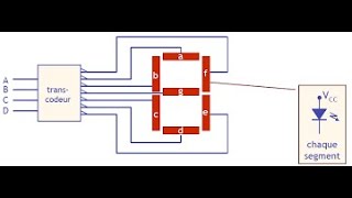 Schéma T2 Leçon 29  Codeur Décodeur  Transcodeur [upl. by Nnaihs]