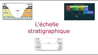 Léchelle stratigraphique  datation absolue et datation relative Principes السلم الاستراتيغرافي [upl. by Corty]