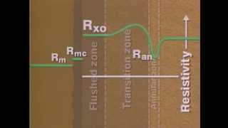 Well Logging  Borehole Environment [upl. by Skier839]