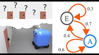 Markov Localization Explained [upl. by Lathan]