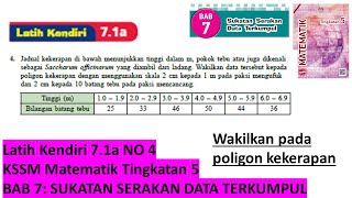 KSSM Matematik Tingkatan 5 latih kendiri 71a no4 Sukatan Serakan Data Terkumpul SPM Buku Teks SPM [upl. by Ennalorac354]