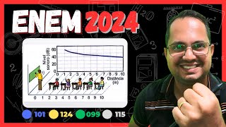 ENEM 2024  RESOLUÇÃO  🟦101 🟨124 🟩099 ⬜115  ACÚSTICA [upl. by Bria141]