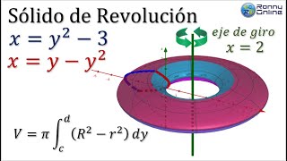 Cálculo de volumen sólido de revolución  Método del anillo o arandela  GEOGEBRA  Comprobado MAPLE [upl. by Mccowyn]