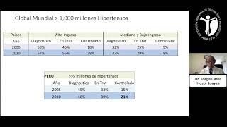 4 Estrategias para controlar la HTA medicine medicina hipertension hypertension [upl. by Sewole135]