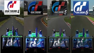 Evolution of the Pescarolo Sport Courage C60  Peugeot 03 in Gran Turismo [upl. by Anton]