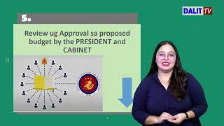 WHAT IS GENERAL APPROPRIATIONS ACT quotGAAquot [upl. by Akayas]