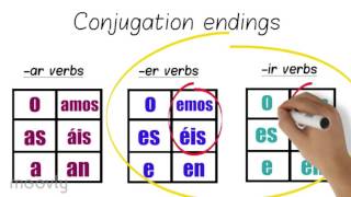 Spanish conjugation animated explanation video [upl. by Aramoiz]