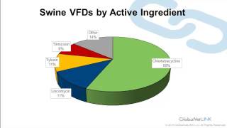 Dr Chris Rademacher  Veterinary Feed Directive  PORK Academy [upl. by Alesram]