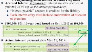 Adjusting Entries for Bonds Payable [upl. by Rosenblum]