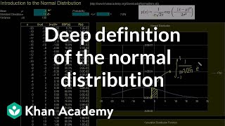 Introduction to the normal distribution  Probability and Statistics  Khan Academy [upl. by Ardnnaed]