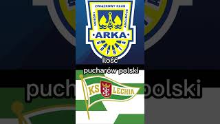 Arka Gdynia vs Lechia Gdańsk [upl. by Ehrman]