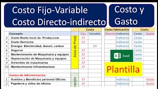 Clasificacion cuentas de Costos Fijo  Variables Directos e Indirecto Costos y Gastos [upl. by Cleti]