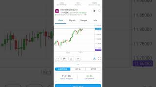 Earn money 💰 forextrading stockmarket cryptocurrency shorts [upl. by Alyad]