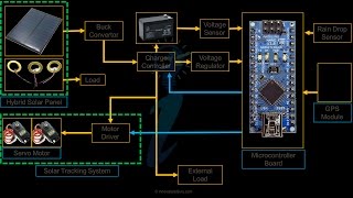 Future solar power in India Electrical Engineering Projects [upl. by Onaicilef]