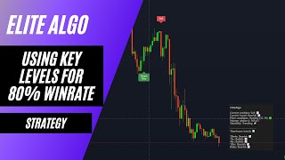 TRADING ELITE ALGO WITH KEY LEVELS 80 WINRATE [upl. by Solakcin]