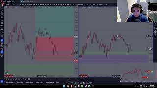 Live Trading NQ amp ES on TopstepX  ICT Concepts [upl. by Brendon]