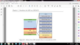 Silvaco TCAD ATLAS Part 1 Design of LED MQW Multi quantum well InGaNGaN شرح برنامج [upl. by Emilia871]