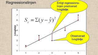 Regression1 [upl. by Fennessy]