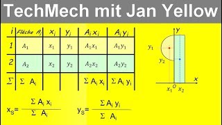 Statik 413 Schwerpunkt einer Fläche berechnen [upl. by Rimola]