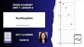 SAT76Harder Scatterplots page 131 [upl. by Noda871]