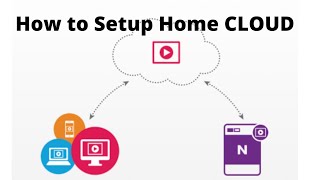 How to Setup Home Cloud  Netgear Ready Share Ready CLOUD  R7000 Cloud setup [upl. by Eceerehs]