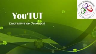 Diagramme de Davenport  YouTut TAM [upl. by Cissie]