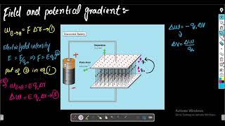 Relation Between Electric Field and Potential Gradient Explained [upl. by Alegnaoj]