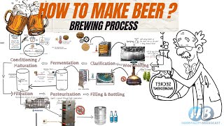 Beer Making Process step by step Brewing Process Beer Manufacturing Alcoholic Beverage [upl. by Lsil]