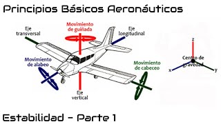 Estabilidad y Control  Parte 1  Ejes de Movimiento Centro de Gravedad Centro Aerodinámico [upl. by Ytsanyd]