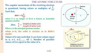 SOMMERFELD MODEL OF ATOMAtomic Structure20H [upl. by Laverne860]