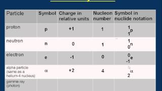 P03 Nuclide notation and nuclear equations [upl. by Eibba955]