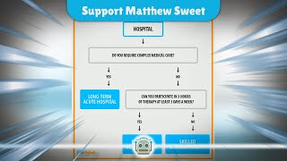 Matthew Sweet Faces Recovery Journey After Stroke How You Can Help [upl. by Atiuqa]