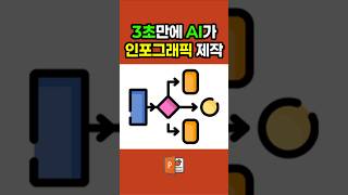 이과공대선배님들 꼭 써야되는 AI 💕 ppt 피피티 인공지능 챗gpt gpt [upl. by Rus]