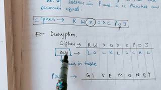 VIGENERE CIPHER in Cryptography Method1 [upl. by Keelia827]