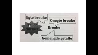 Graad 5 wiskunde Breuke Groot woorde wiskvaw wiskdo [upl. by Camroc]