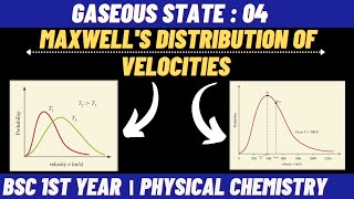 Maxwells distribution of velocities  Gaseous state  Bsc 1st year physical chemistry Chemboost [upl. by Hubie]