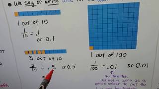 GED Math 8a Understanding decimals read amp write [upl. by Younglove]