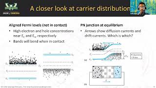 5B  Electrostatics of the diode depletion region [upl. by Omissam245]