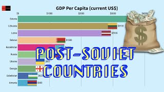 GDP Per Capita PostSoviet States Russia Latvia Belarus Moldova Uzbekistan Kazakhstan Armenia etc [upl. by Reisch]