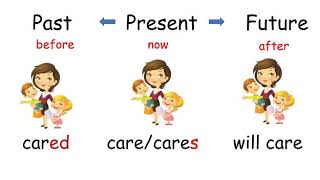 Simple Present Past and Future Tense English for Beginners  English Grammar  Learn to Use Tenses [upl. by Nahrut]