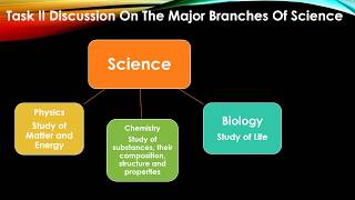 Chemistry and Its Importance Class 6 ICSE [upl. by Aicel]