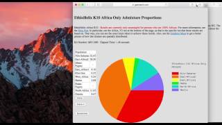 Somali Gedmatch WEgene DNA results [upl. by Eldreda189]