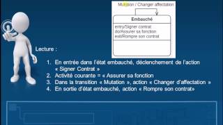 UML  Diagramme détat transition [upl. by Niattirb]