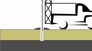 Drilling and Sampling [upl. by Tasiana]