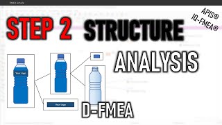 APIS® IQFMEA® Tutorial Step 2  Structure Analysis [upl. by Martelle972]