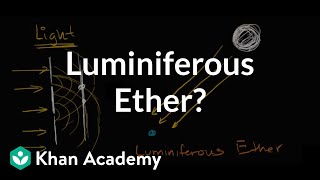 Light and the luminiferous ether  Special relativity  Physics  Khan Academy [upl. by Eiduj]