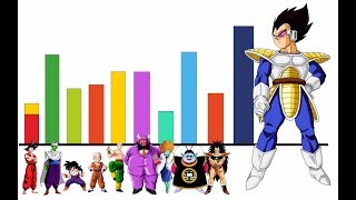 Niveles de Poder del Manga Saga del Torneo de Fuerza  Dragon Ball Super [upl. by Nomar]