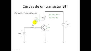 BJT Parte 02 Curvas del transistor región activa región de corte región de saturación [upl. by Silberman]